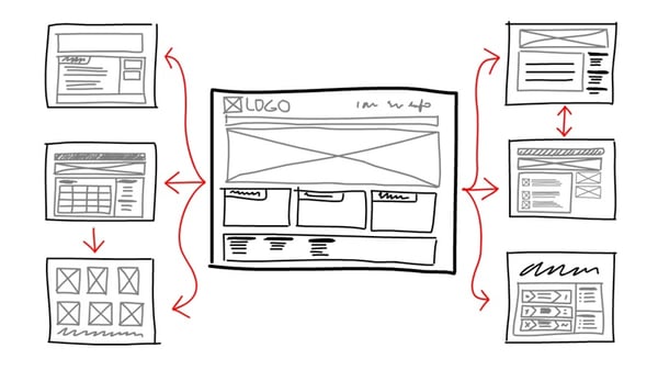Layout and Structure Layout and Structure