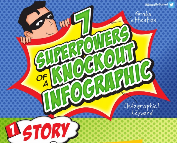 7 Superpowers Of a Knockout Infographic