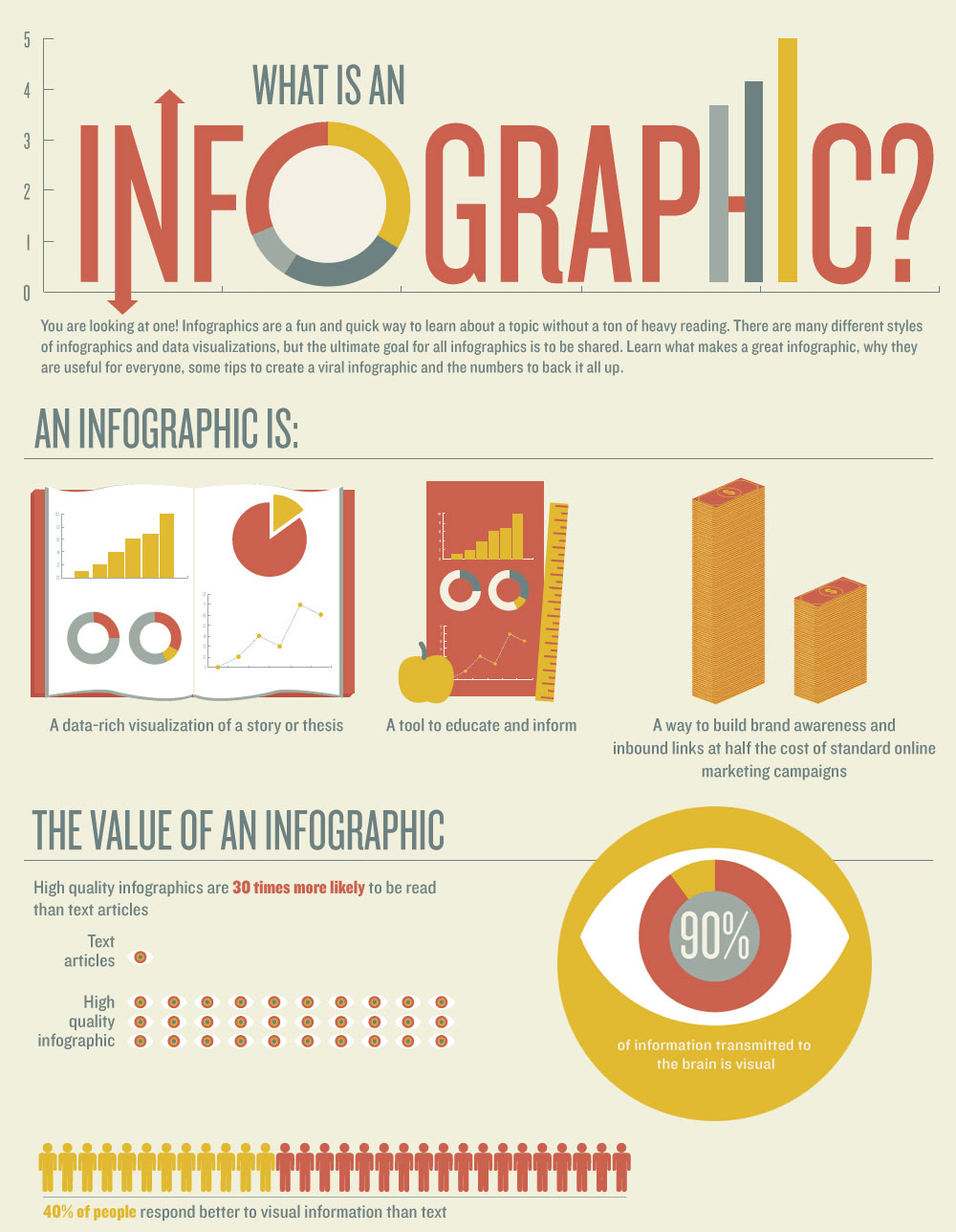  What Is An Infograph